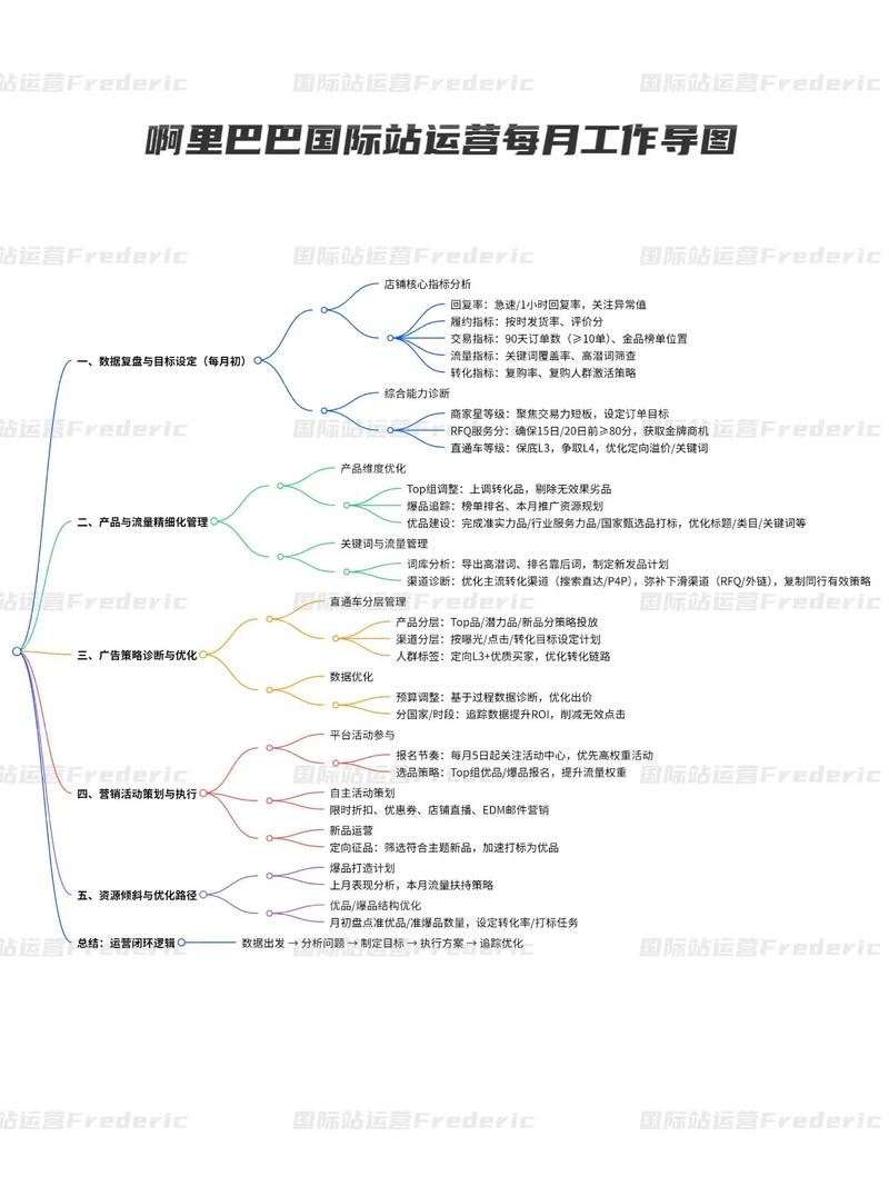 阿里巴巴运营基础知识插图