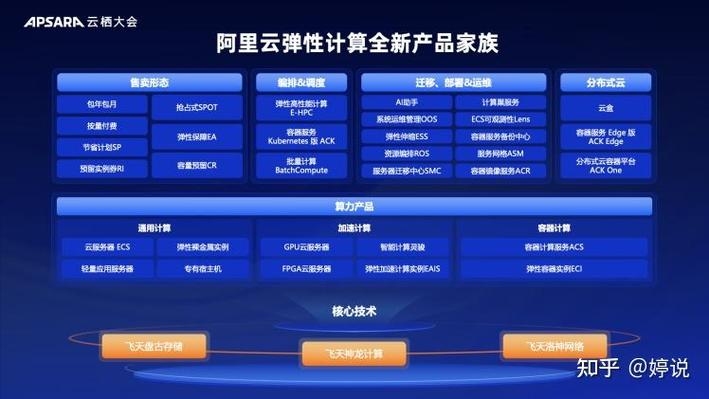阿里云安全产品,企业安全防护的强大后盾插图 阿里云安全产品,企业安全防护的强大后盾插图