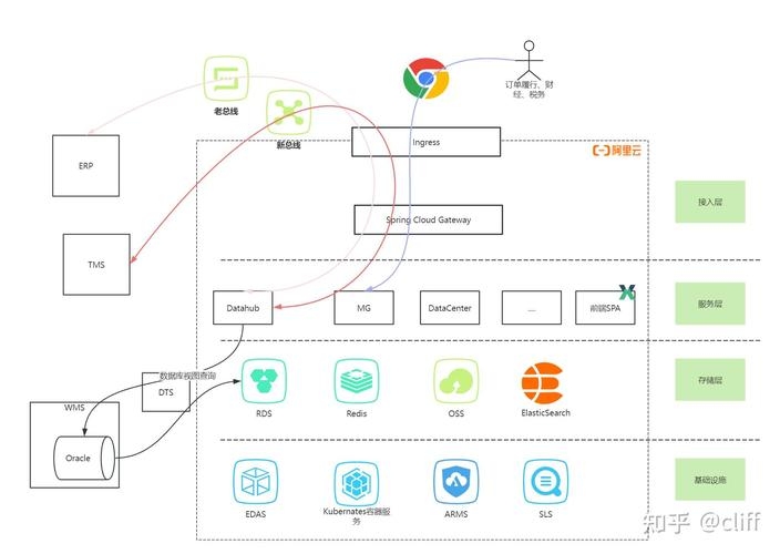 阿里云OS，融合创新的高效云计算操作系统插图