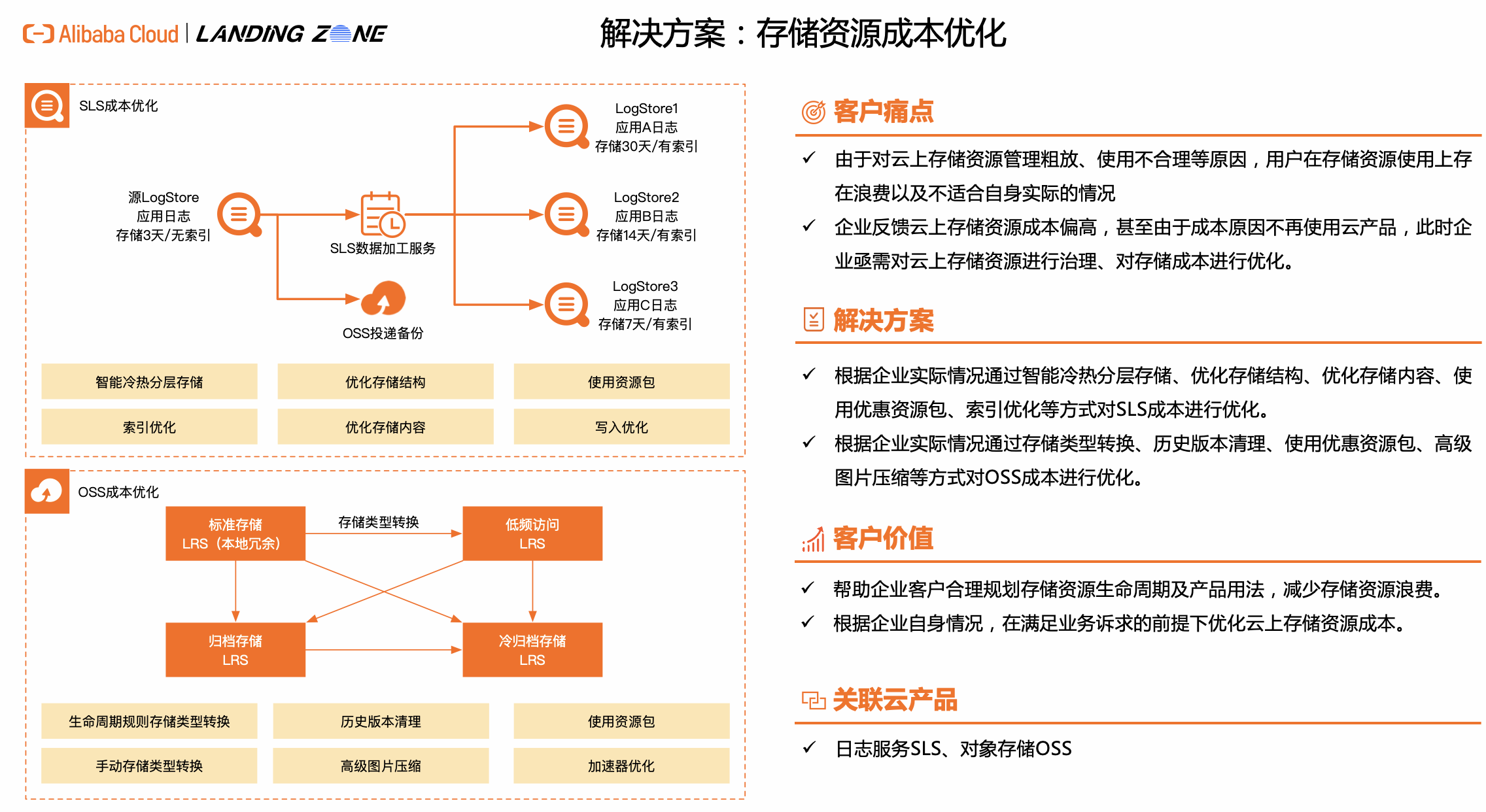 阿里云NAS存储使用方法插图