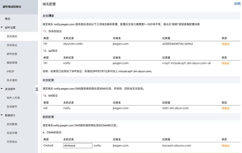 阿里云邮件配置解析插图