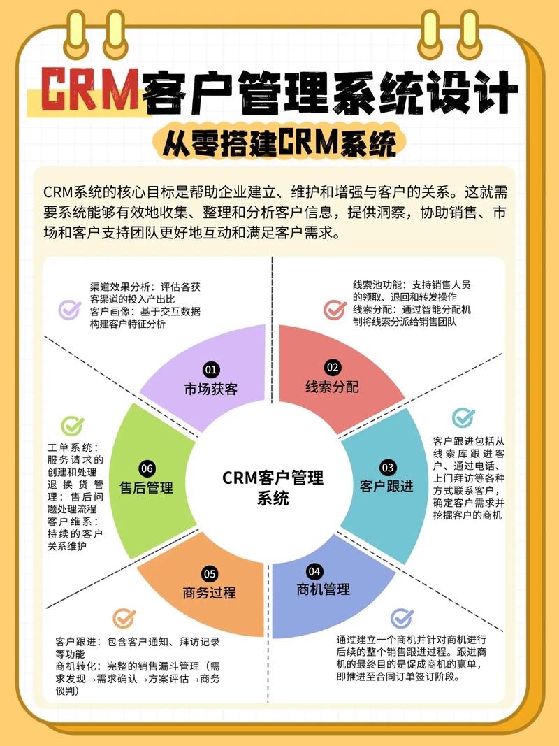 八百客CRM系统定制，打造专属的企业客户关系管理方案插图