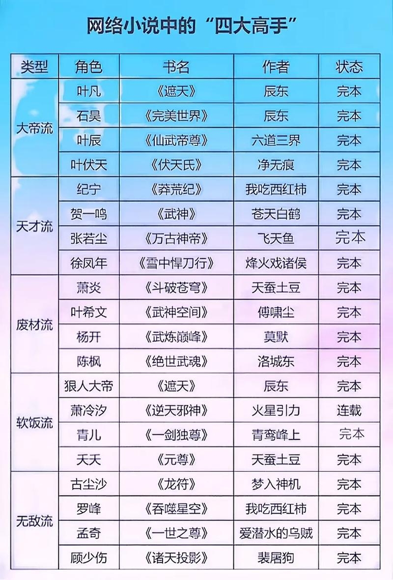 百度风云榜小说排行榜，揭示网络文学的热门趋势插图