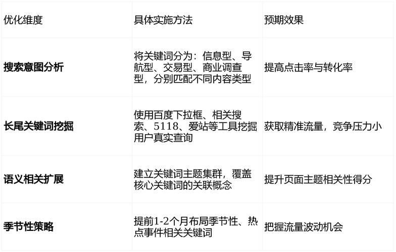 百度关键词排名软件介绍与选择策略插图