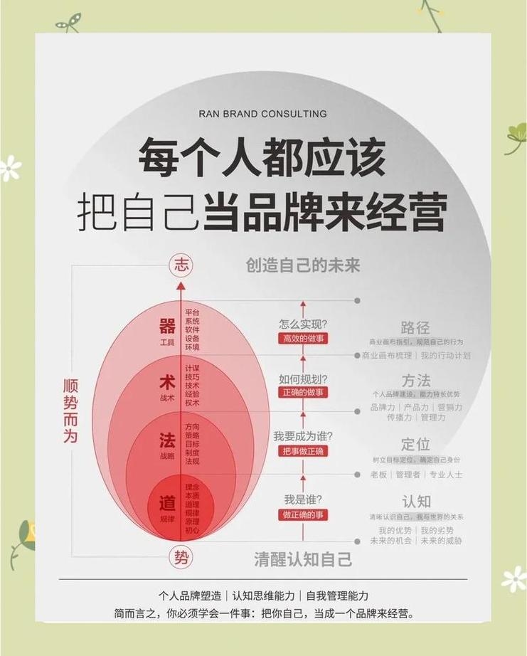 百度口碑问题设置，塑造品牌形象的关键环节插图
