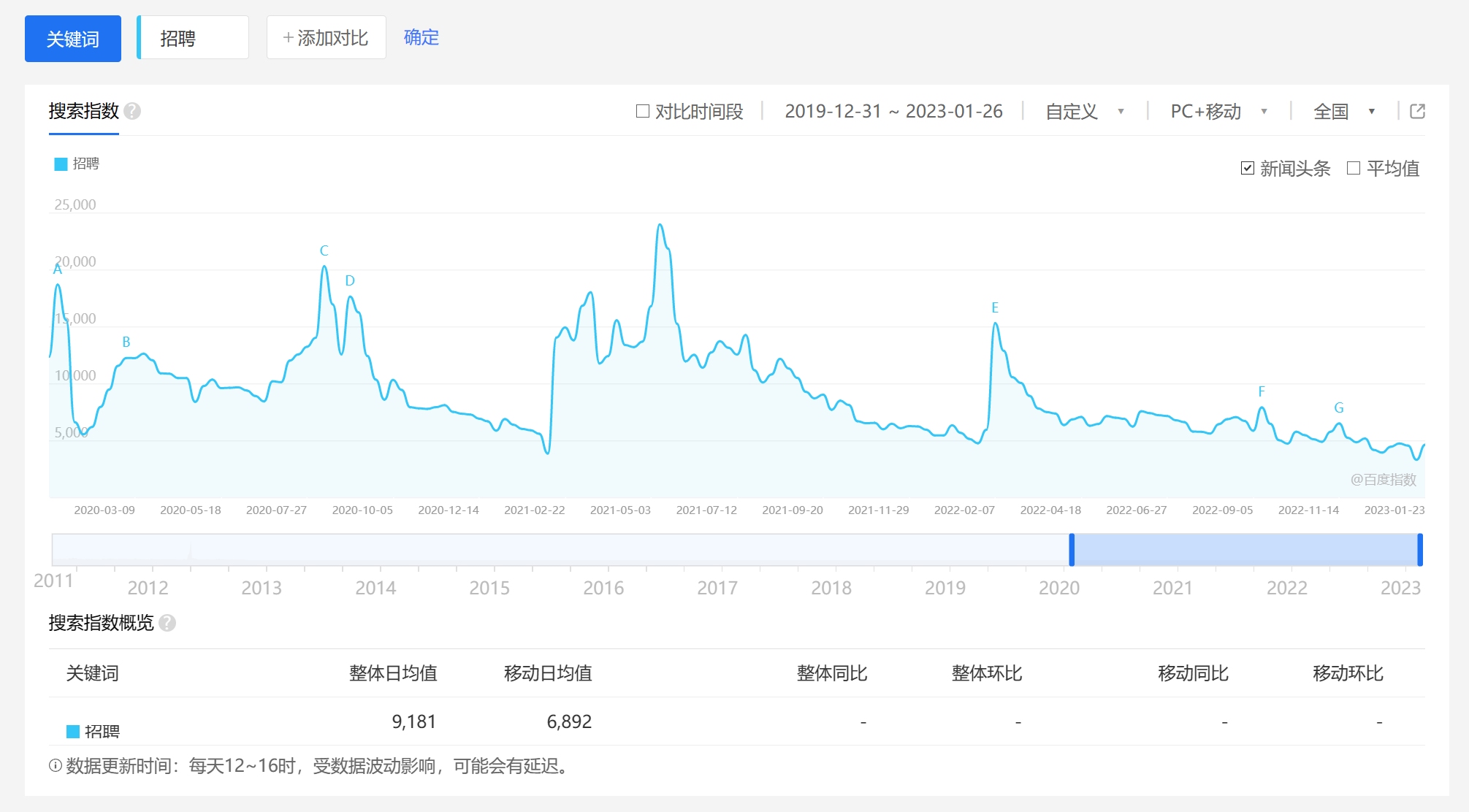 百度搜索三个月历史记录的深度分析与洞察插图