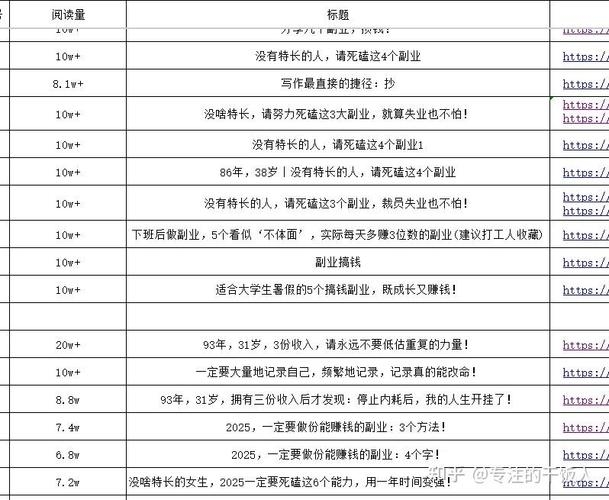 百度指数，写作变现之路，符合您提供的文章内容，直接点出了文章主题——通过百度指数等工具进行写作并实现变现实例的介绍。插图