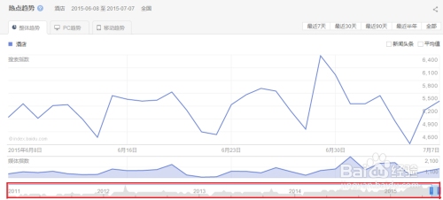 百度指数数据解读插图