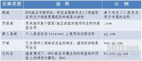 别人可以解析域名，深入了解域名的解析过程插图