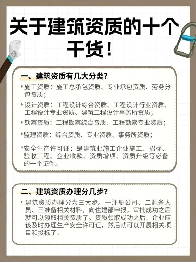 北京建筑资质办理,难点、赚钱点与优化策略插图 北京建筑资质办理,难点、赚钱点与优化策略插图
