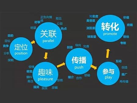 北京企业SEO排名优化，策略与选择，本文主要介绍北京企业的SEO排名优化，包括合理栏目设置、站内链接建设等关键策略。同时探讨在选择中国SEO公司时需要注意的方面及一些知名公司的简介。特别聚焦于北京网聚华夏文化传媒有限公司在SEO网站优化方面的实践情况。插图