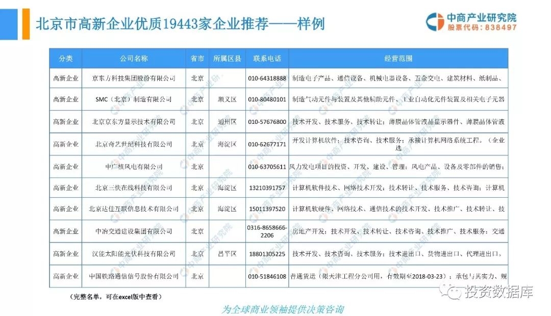 北京市工商域名查询官网介绍插图