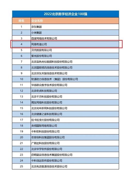 北京IDC公司排名揭晓插图