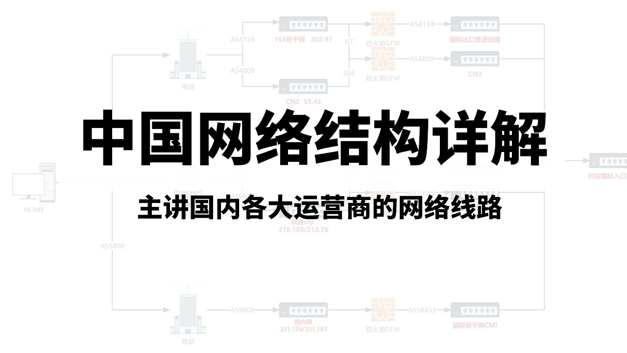 长春网络运营商概览插图
