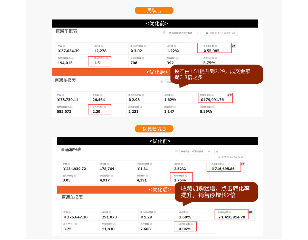 成都电商优化排名策略,提升自然流量与店铺权重插图 成都电商优化排名策略,提升自然流量与店铺权重插图