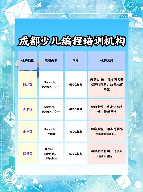 成都计算机编程培训学校哪家好？深度解析与推荐插图