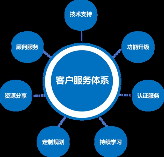 成都网站建设，视觉与用户体验并重的高效建站方案咨询插图