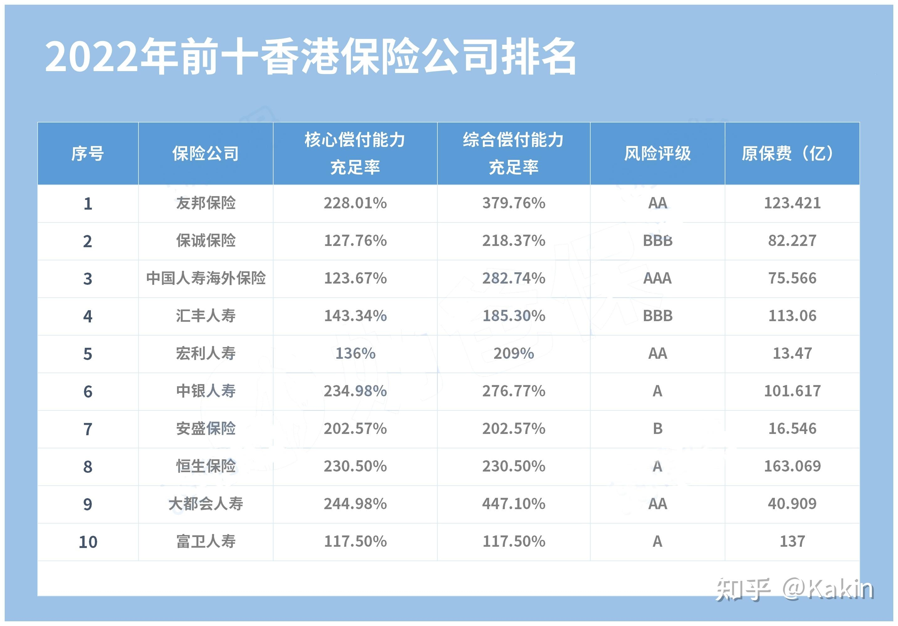 成都知名保险公司介绍，人保、平安等十大公司上榜插图