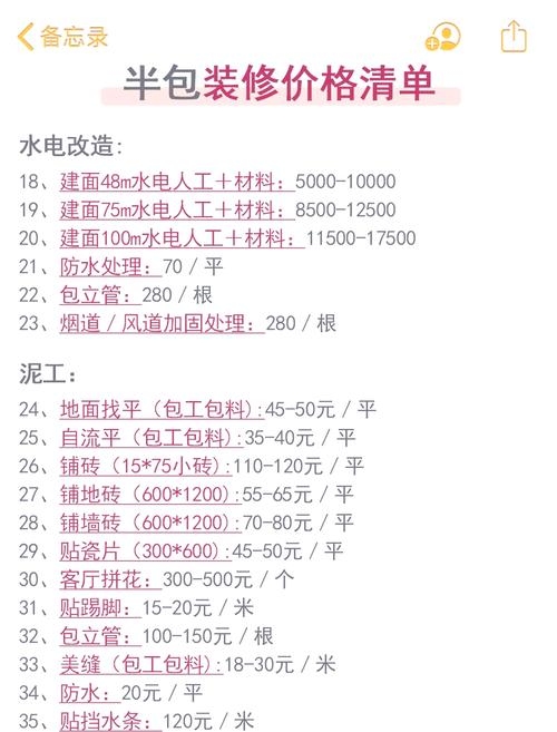 成都装修网报价解析插图