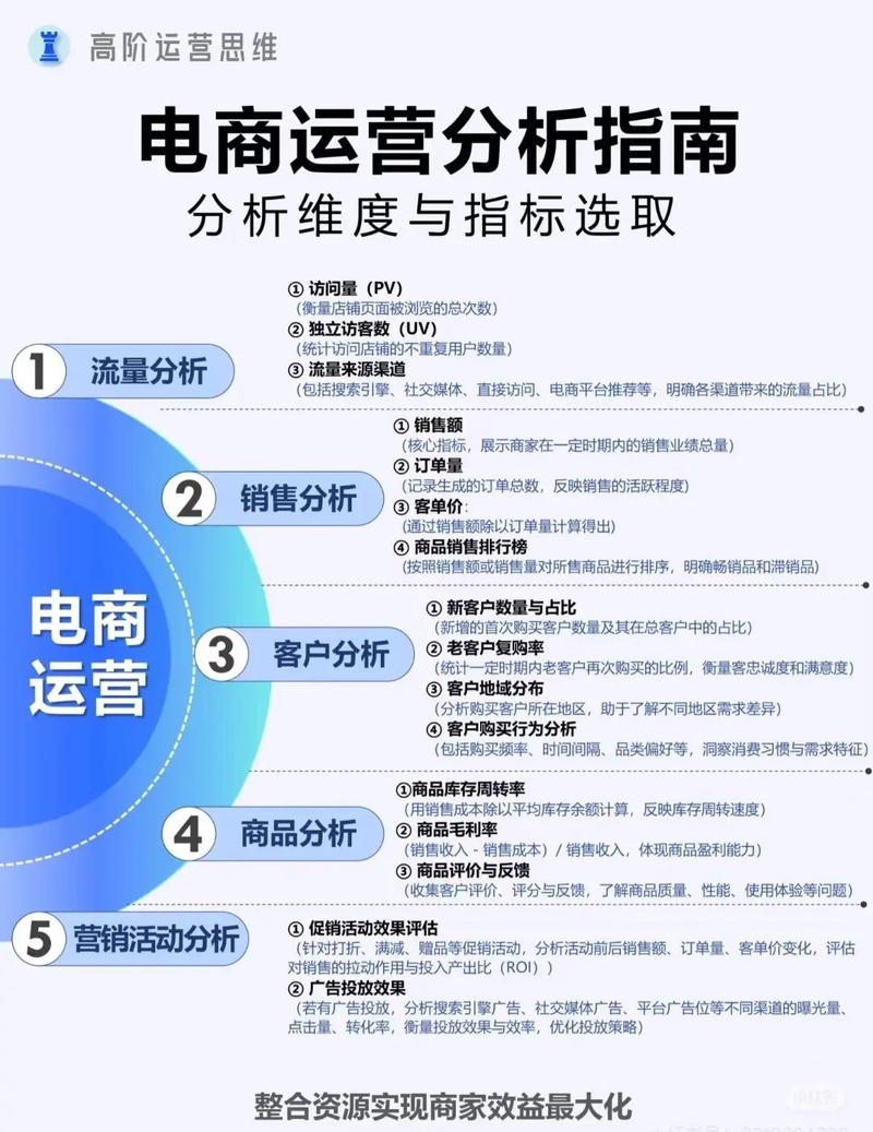 成功的网站运营案例分析,以某电商巨头为例插图 成功的网站运营案例分析,以某电商巨头为例插图
