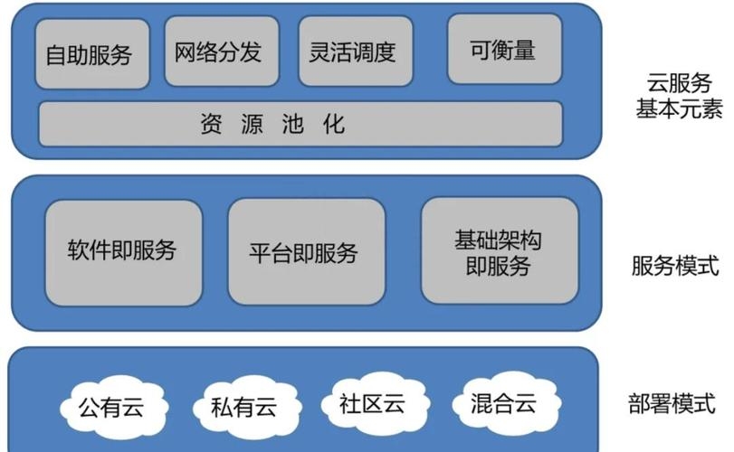 重庆云游戏服务器，引领未来的云计算技术插图