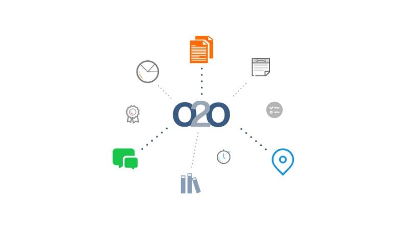 传统互联网行业与现代CRM系统,市场热门选择插图 传统互联网行业与现代CRM系统,市场热门选择插图