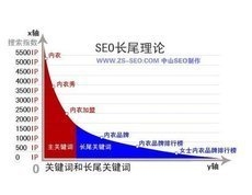 长尾关键词与爱站的探索之旅插图
