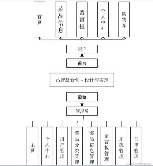 餐饮行业网络组建方案插图 餐饮行业网络组建方案插图