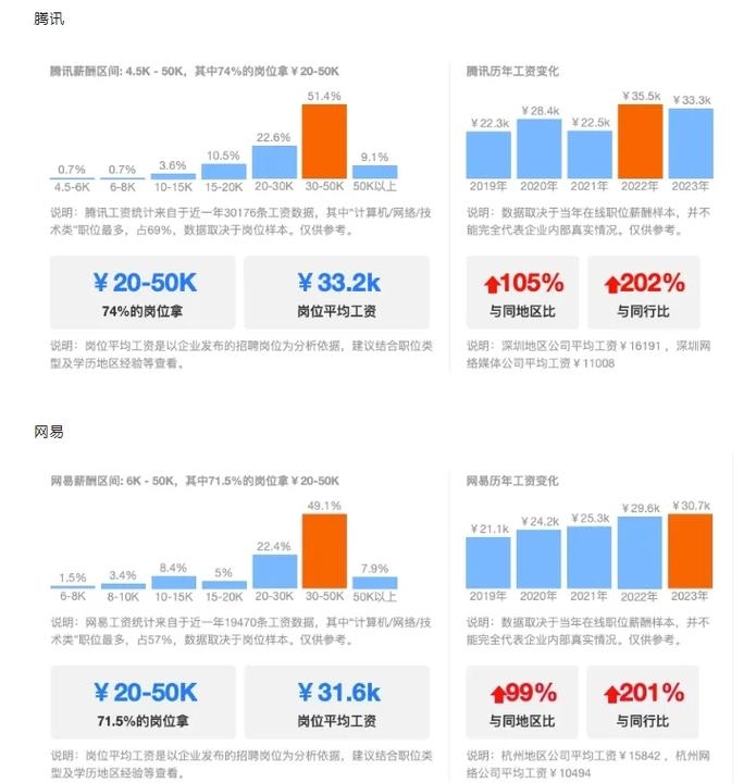 长沙UI设计行业概览，薪资待遇与行业前景插图