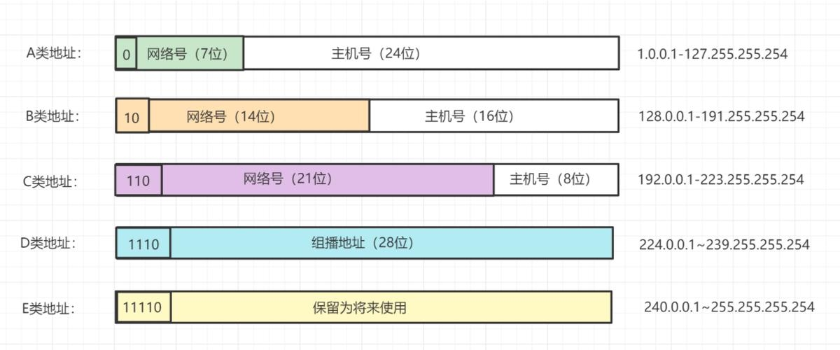 常用的电脑IP地址是多少插图