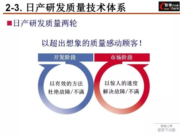 对日软件开发流程详解，BPO与软件品质管理解析及行业介绍插图