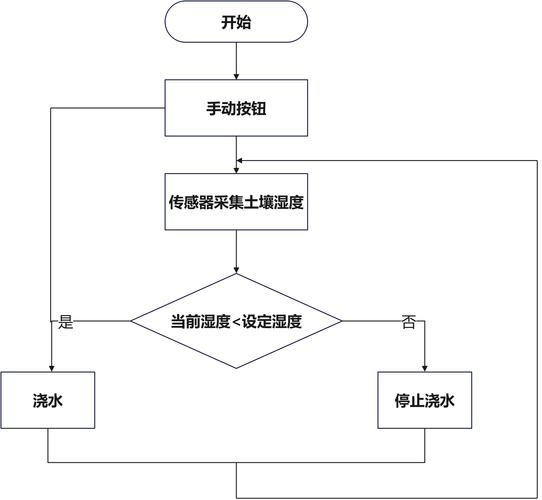 打水服务器的含义与功能解析插图