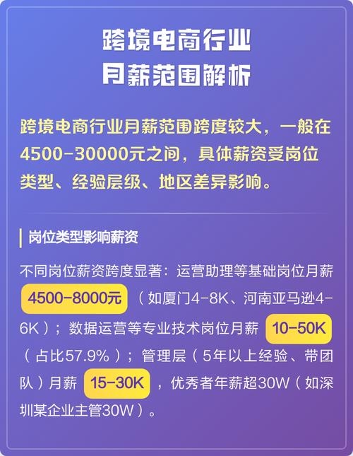 电商行业月薪揭秘，你能赚多少钱？插图