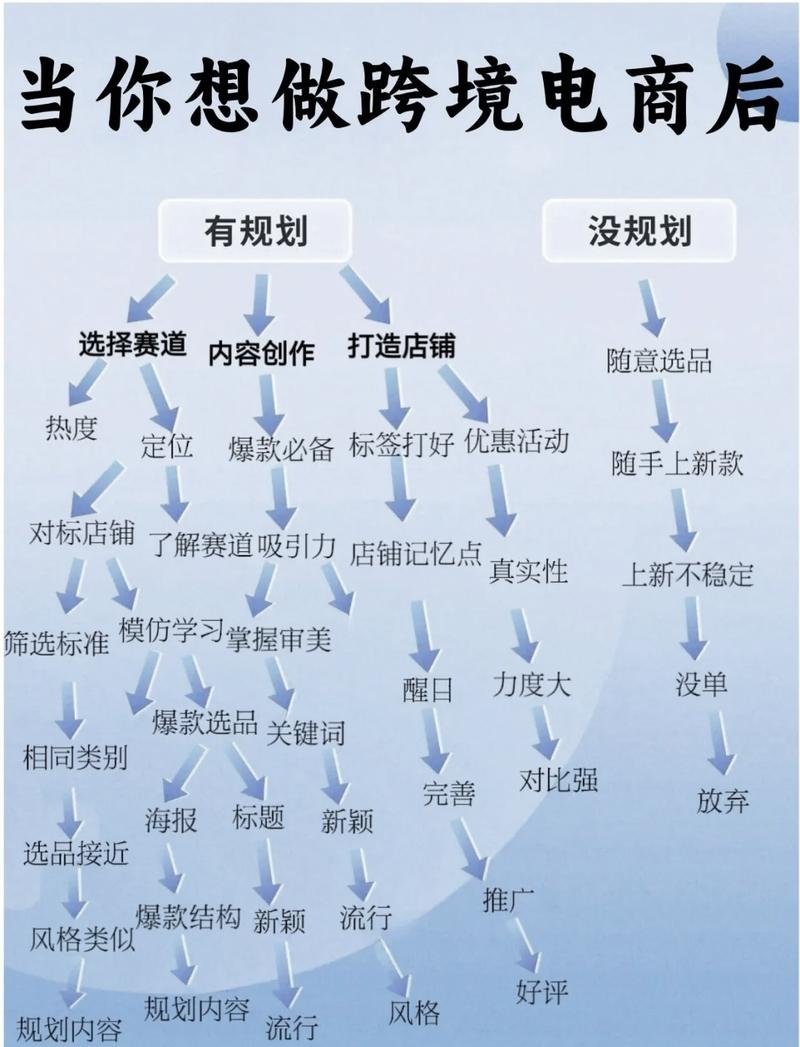 电商平台开发全攻略，策略、技术与实施步骤插图