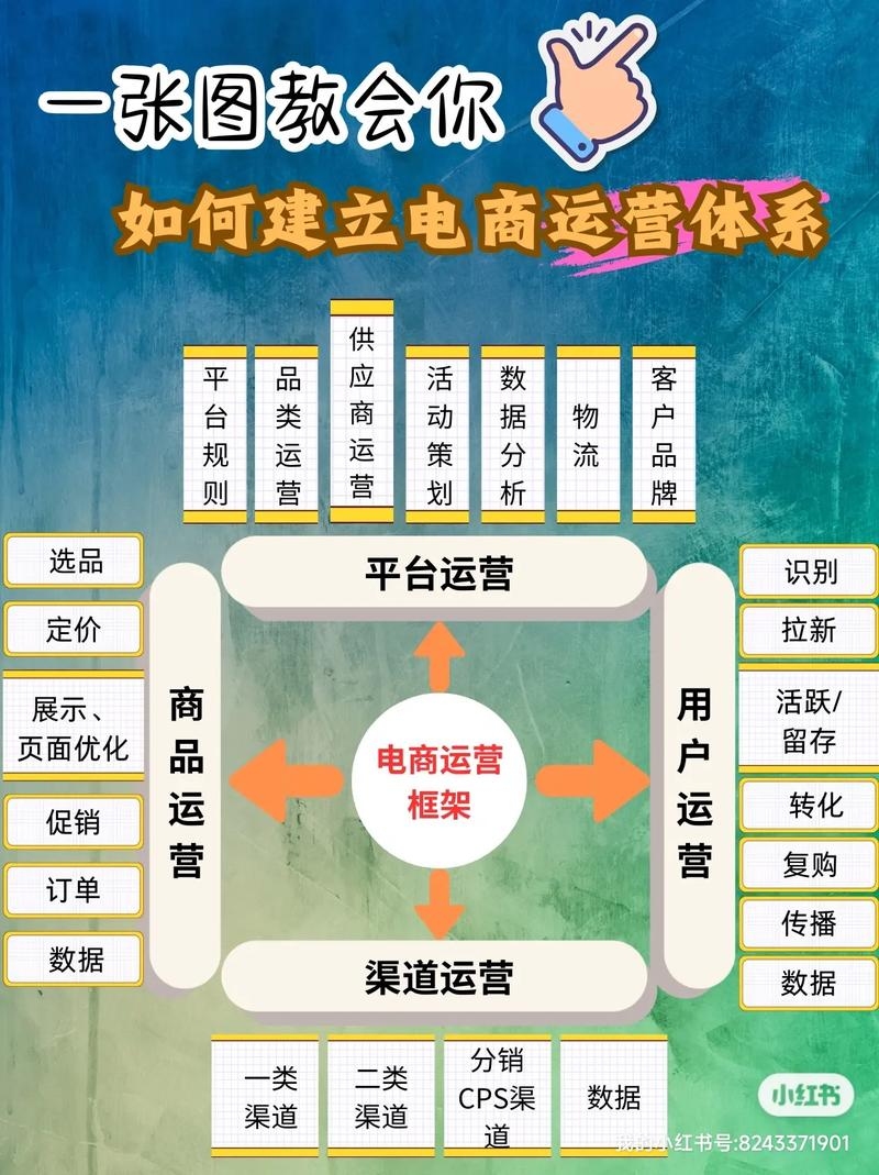 电商网站建站运营一体化在广州的发展插图