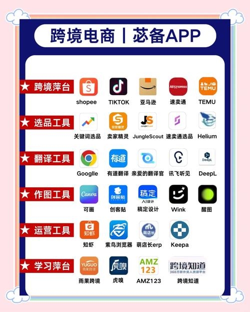电商软件推荐与选择指南插图