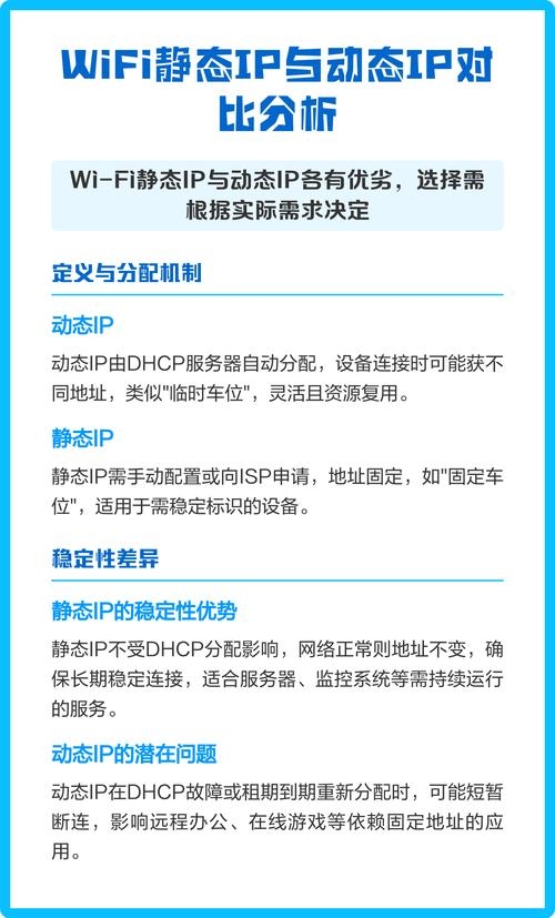 动态IP地址与静态IP地址,网络配置的差异与选择插图 动态IP地址与静态IP地址,网络配置的差异与选择插图