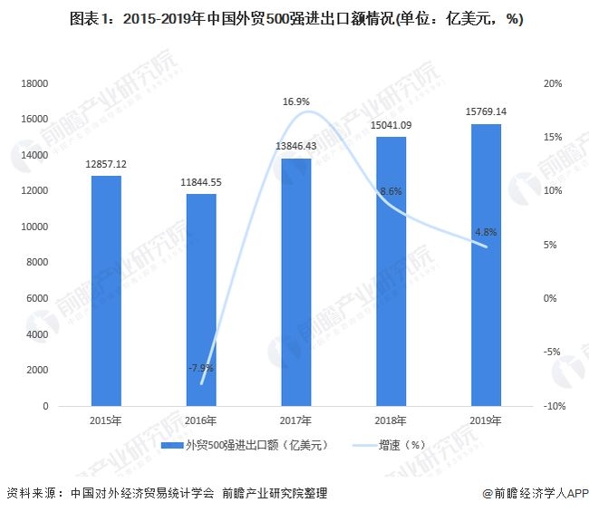 东莞国际站运营及外贸行业分析，商机与策略调整的挑战之路插图