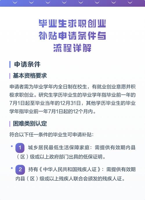 大学生求职创业补贴申请流程详解插图
