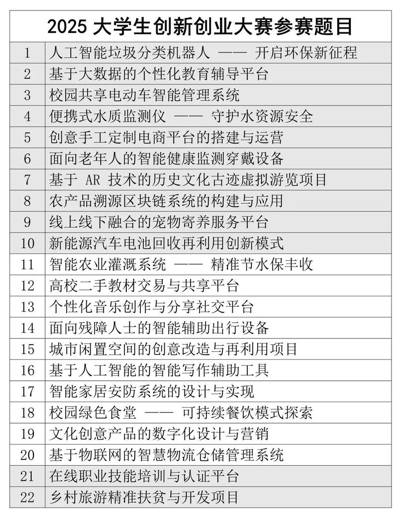 大学生十大创业项目，探索与启示插图