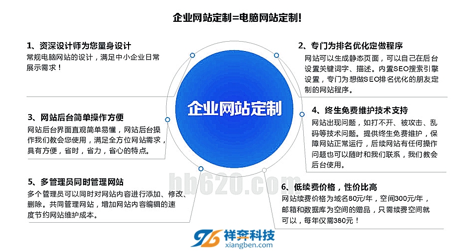 东莞网站建设费用解析插图