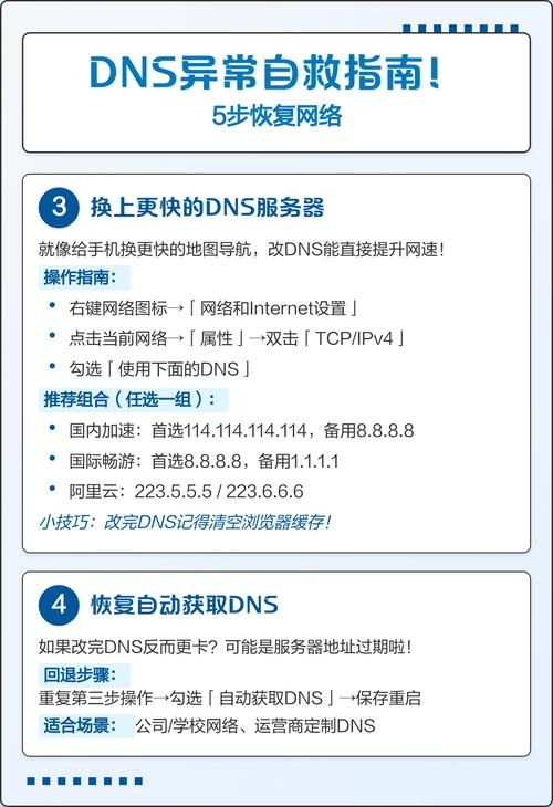 电脑DNS设置异常修复指南插图 电脑DNS设置异常修复指南插图