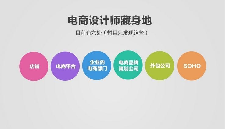 电子商务网站设计考试最新政策指南插图 电子商务网站设计考试最新政策指南插图