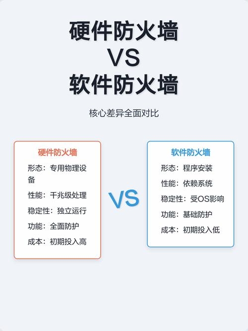 防火墙的两种基本类型,硬件防火墙和软件防火墙插图 防火墙的两种基本类型,硬件防火墙和软件防火墙插图