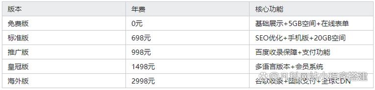 凡科建站是否收费插图