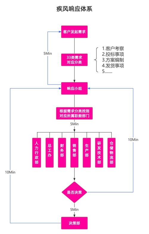 防水网站建设与资质申请流程，从注册到运营全攻略（最新）插图