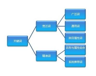 佛山优化网站关键词策略插图 佛山优化网站关键词策略插图
