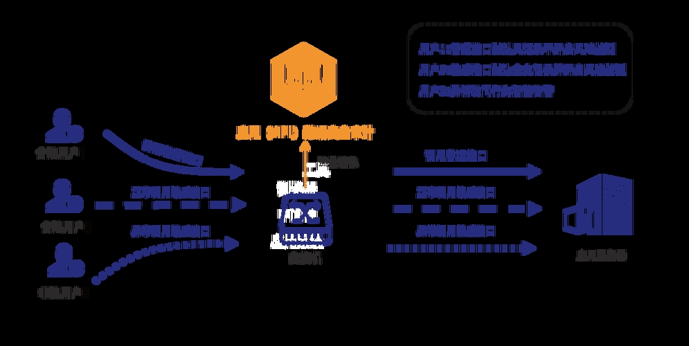 服务器安全保障解析插图 服务器安全保障解析插图