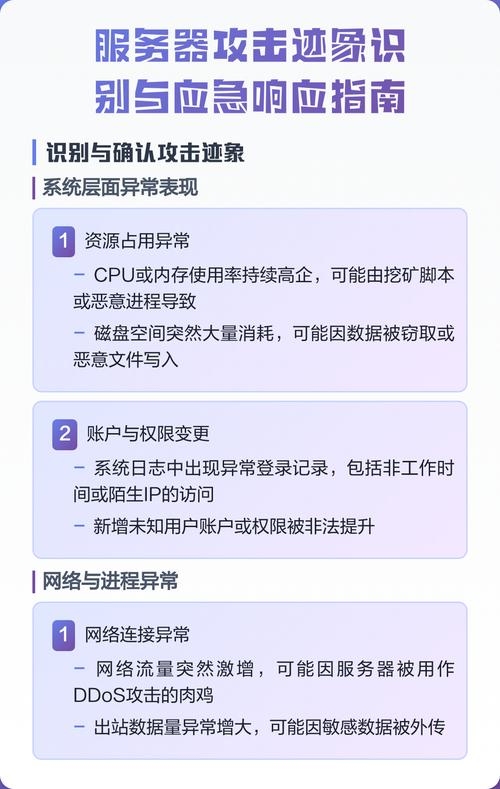 服务器被攻击或打伤应急处理指南插图 服务器被攻击或打伤应急处理指南插图