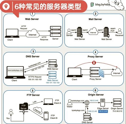 服务器操作系统的核心角色与重要性插图